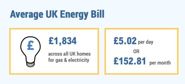 Average UK Electricity and Gas Bill Oct23 to Dec23