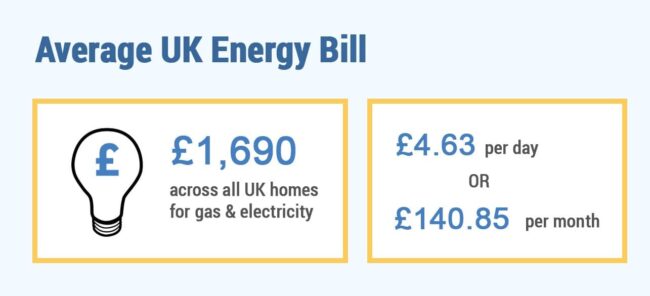 Average electricity bill from April 2024 to June 2024