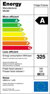 energy rating label